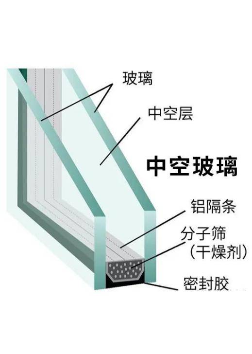 你的美梦是否还在被噪音打扰,你可能没做对这件事